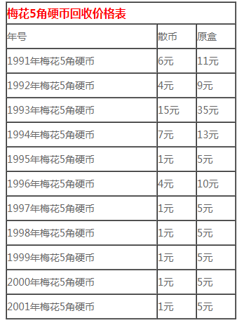 梅花五角硬币回收价格